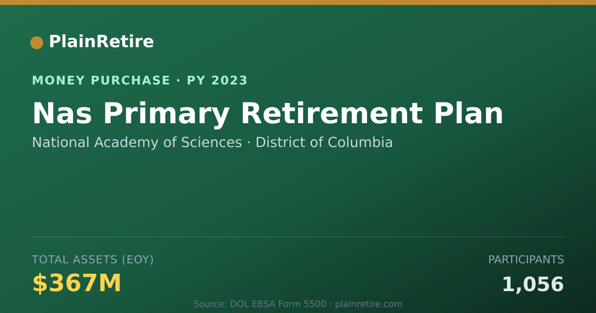 Shareable card for National Academy of Sciences Money Purchase Plan (2023)
