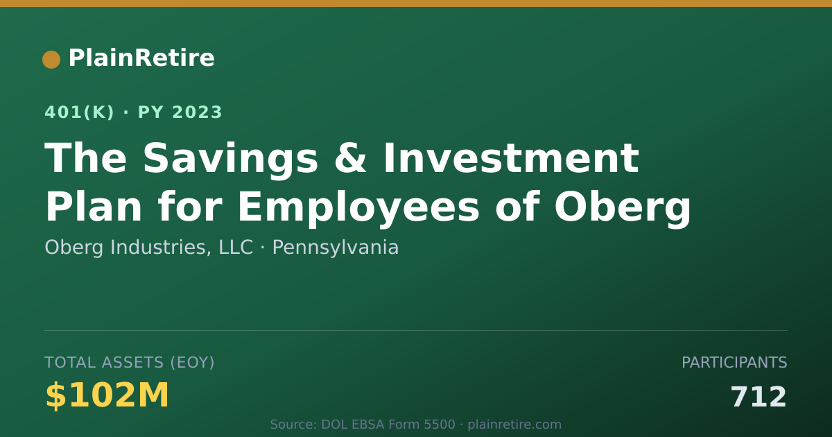 Shareable card for Oberg Industries, LLC 401(k) Plan (2023)
