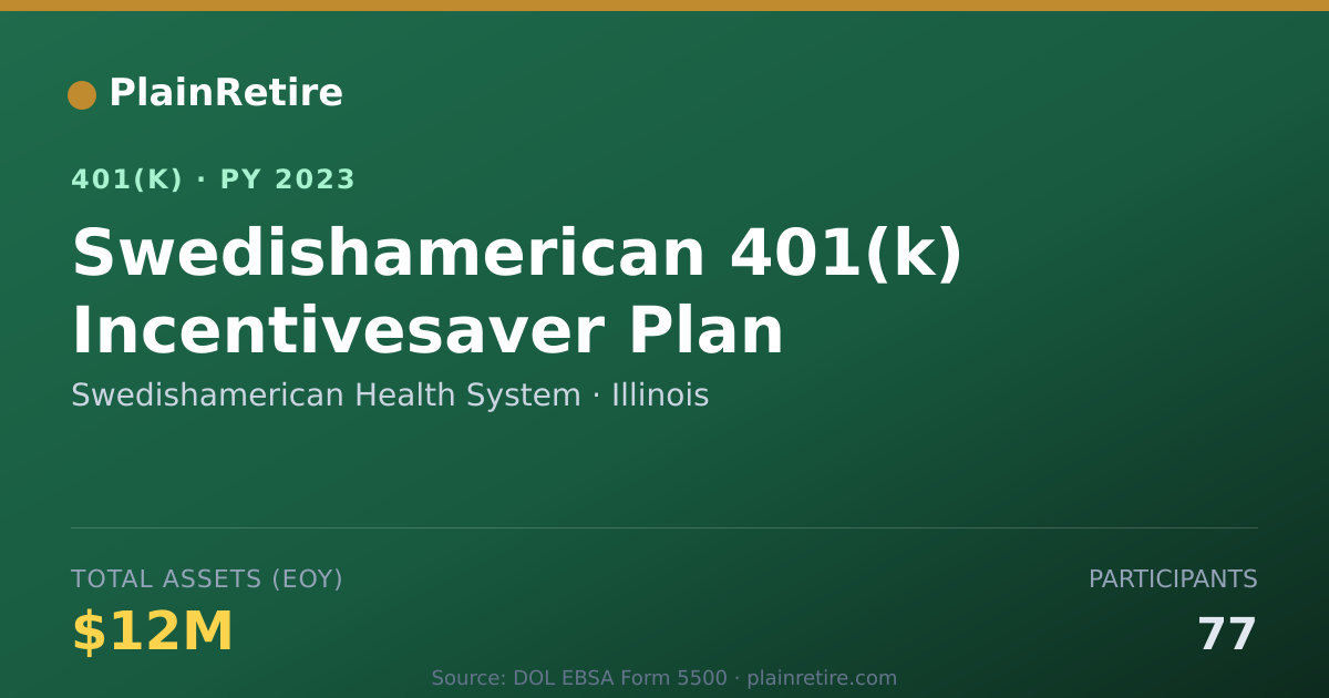 Shareable card for Swedishamerican Health System 401(k) Plan (2023)
