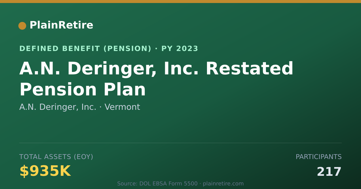 Shareable card for A.N. Deringer, Inc. Pension Plan (2023)