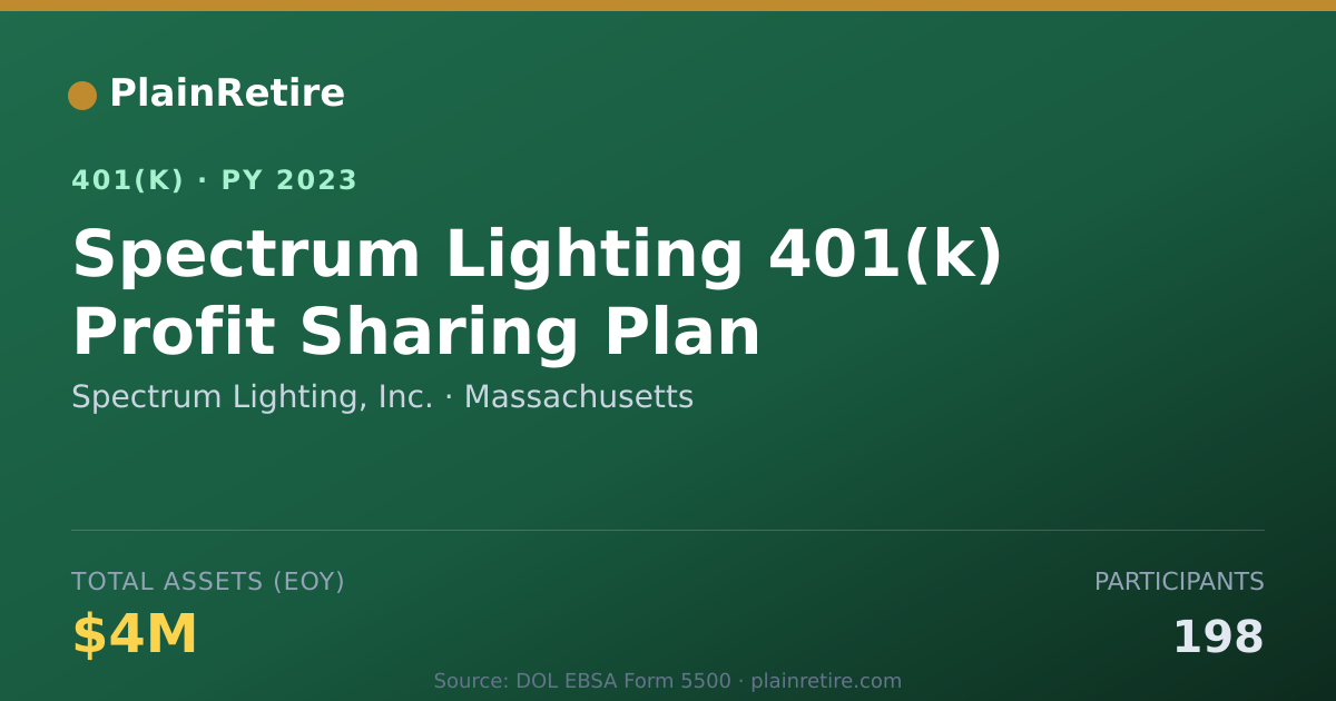 Shareable card for Spectrum Lighting, Inc. 401(k) Plan (2023)
