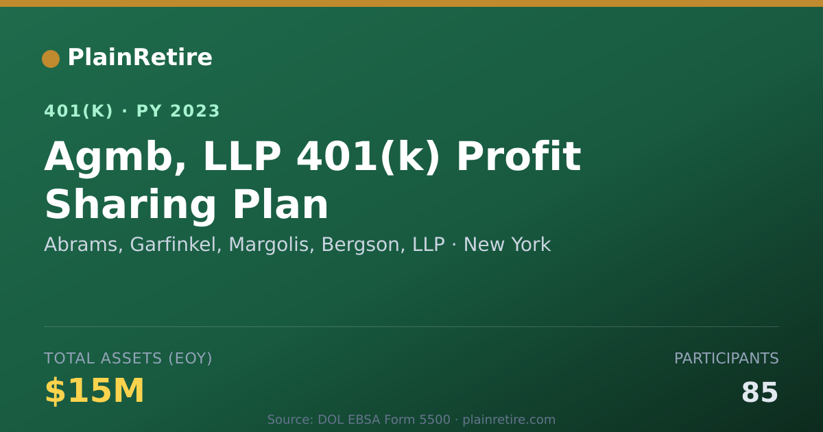 Shareable card for Abrams, Garfinkel, Margolis, Bergson, LLP 401(k) Plan (2023)