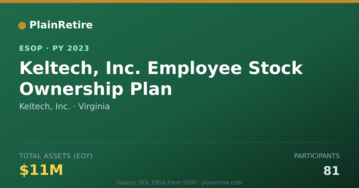 Shareable card for Keltech, Inc. ESOP (2023)