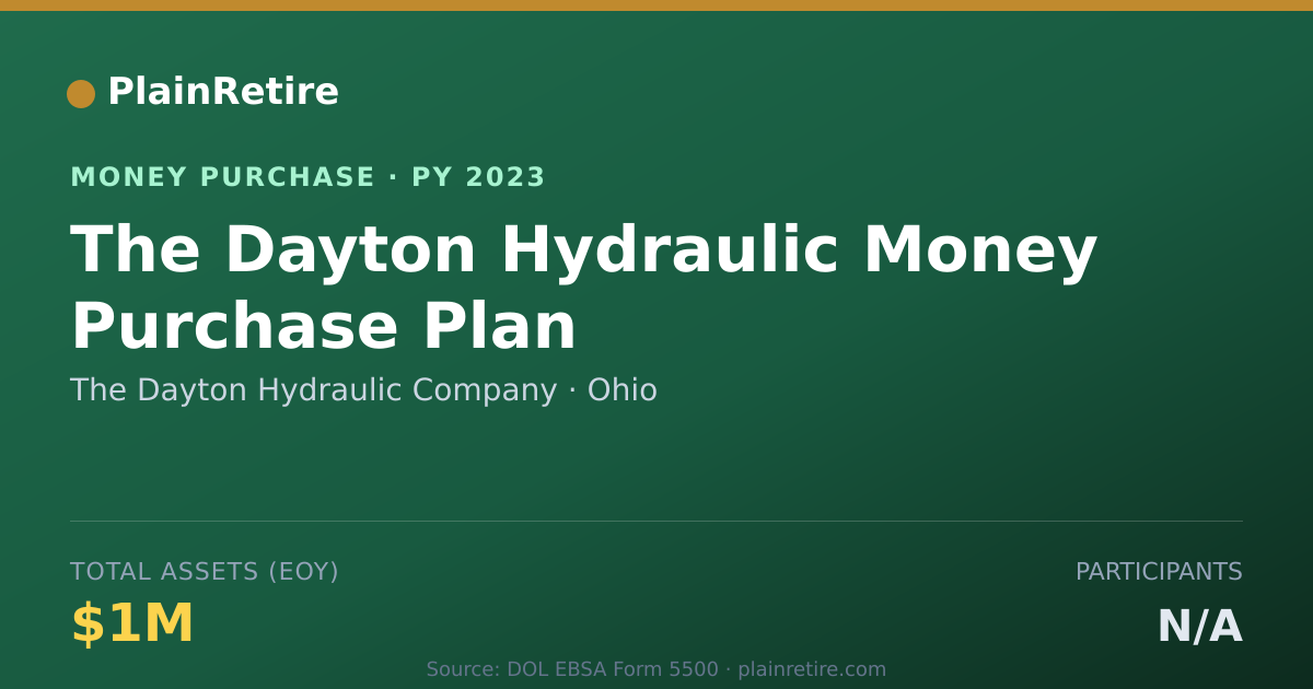 Shareable card for The Dayton Hydraulic Company Money Purchase Plan (2023)
