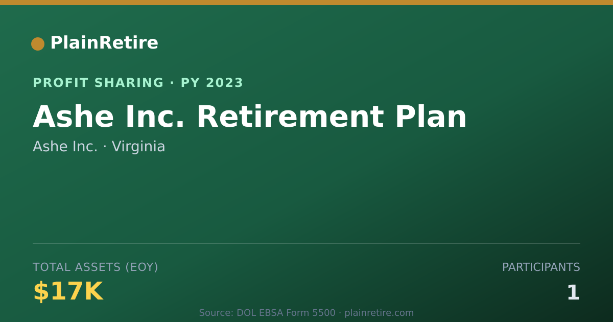 Shareable card for Ashe Inc. Profit Sharing Plan (2023)