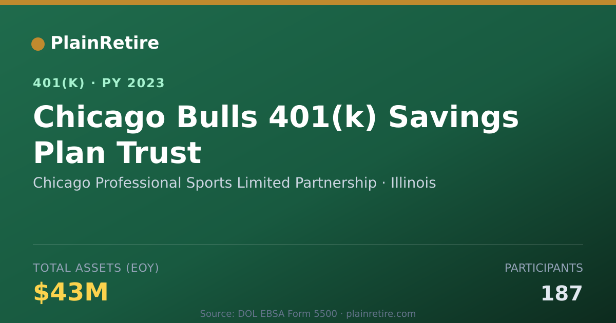 Shareable card for Chicago Professional Sports Limited Partn 401(k) Plan (2023)