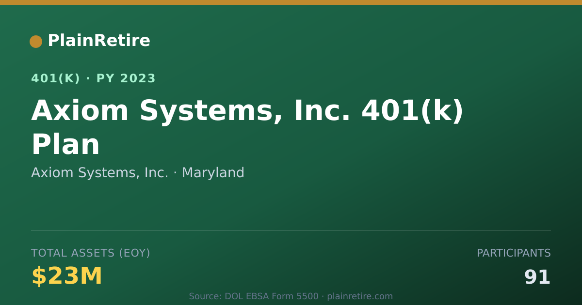 Shareable card for Axiom Systems, Inc. 401(k) Plan (2023)
