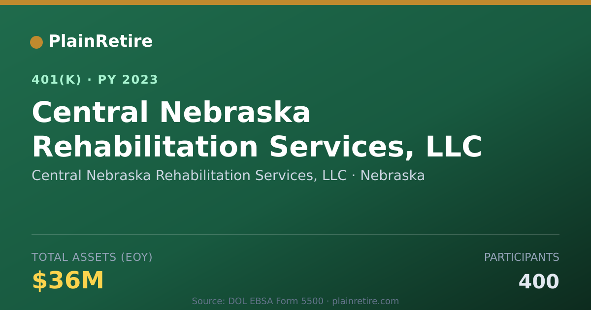 Shareable card for Central Nebraska Rehabilitation Services, 401(k) Plan (2023)