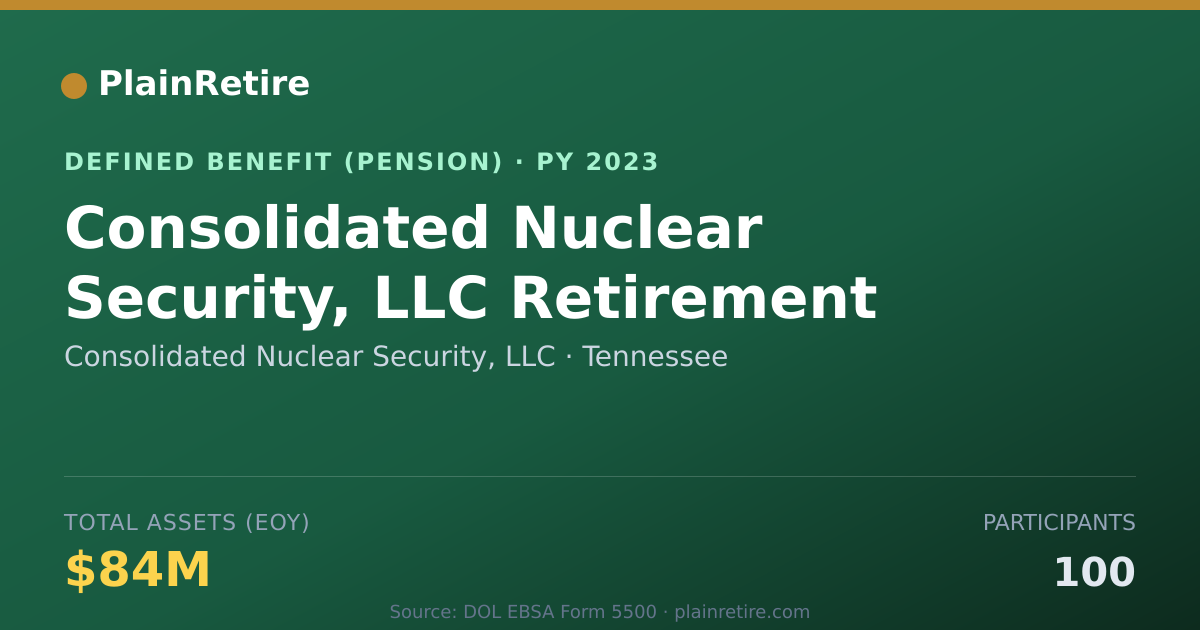 Shareable card for Consolidated Nuclear Security, LLC Pension Plan (2023)