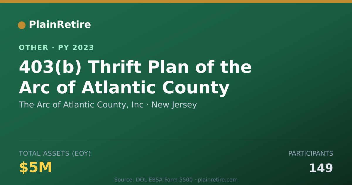 Shareable card for The Arc of Atlantic County, Inc Retirement Plan (2023)