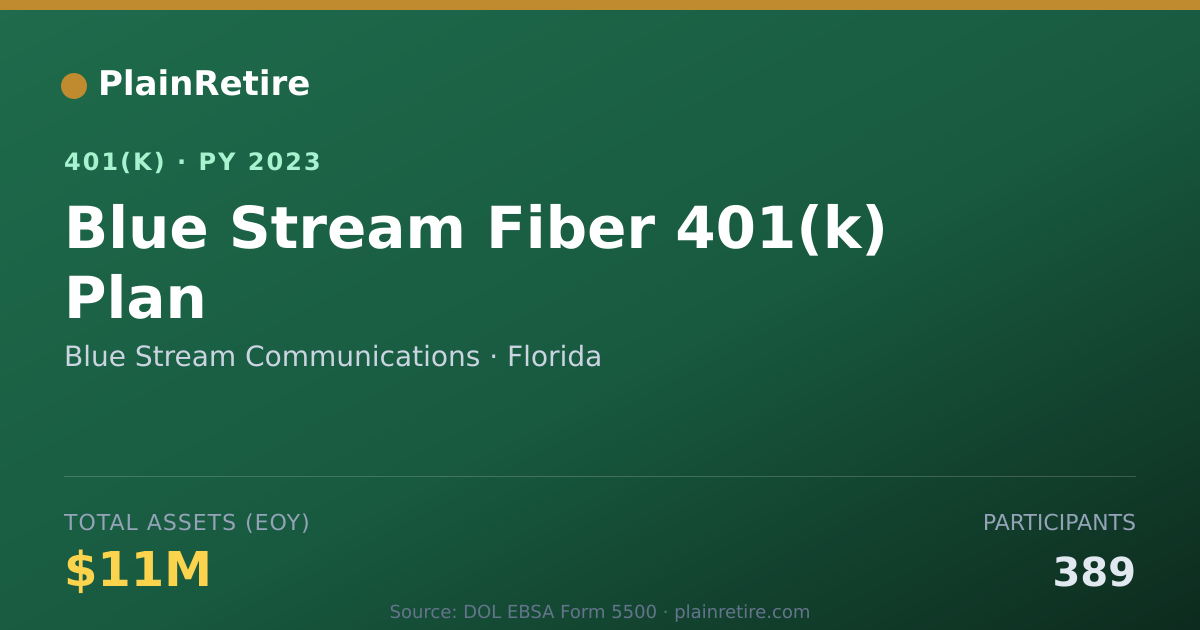 Shareable card for Blue Stream Communications 401(k) Plan (2023)