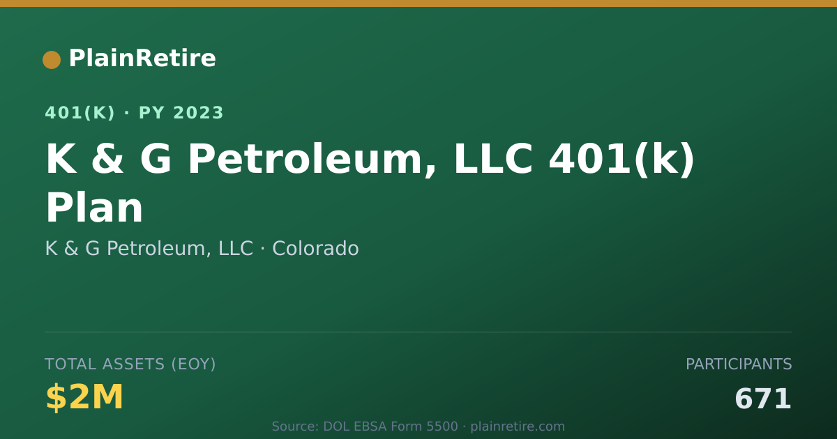 Shareable card for K & G Petroleum, LLC 401(k) Plan (2023)