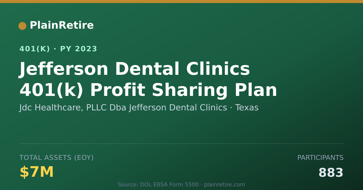 Shareable card for Jdc Healthcare, PLLC Dba Jefferson Dental 401(k) Plan (2023)