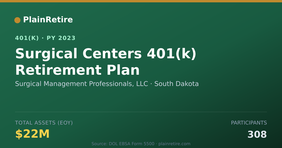 Shareable card for Surgical Management Professionals, LLC 401(k) Plan (2023)