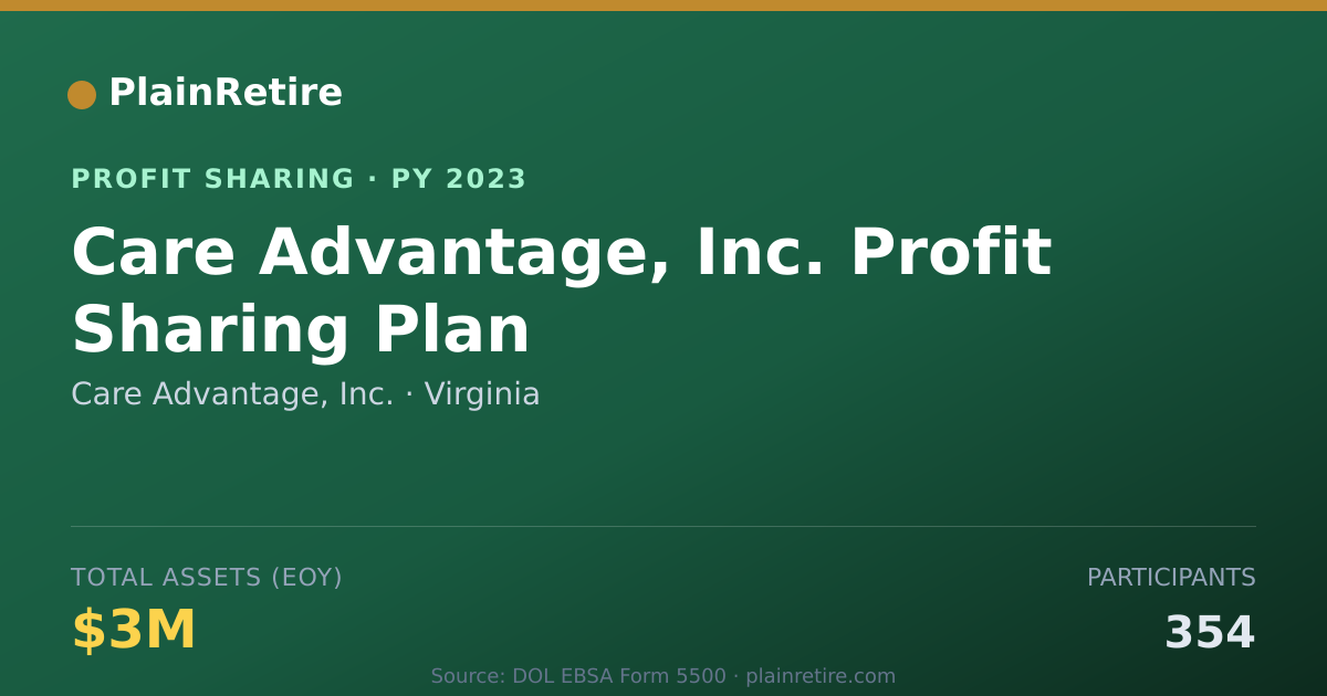 Shareable card for Care Advantage, Inc. Profit Sharing Plan (2023)