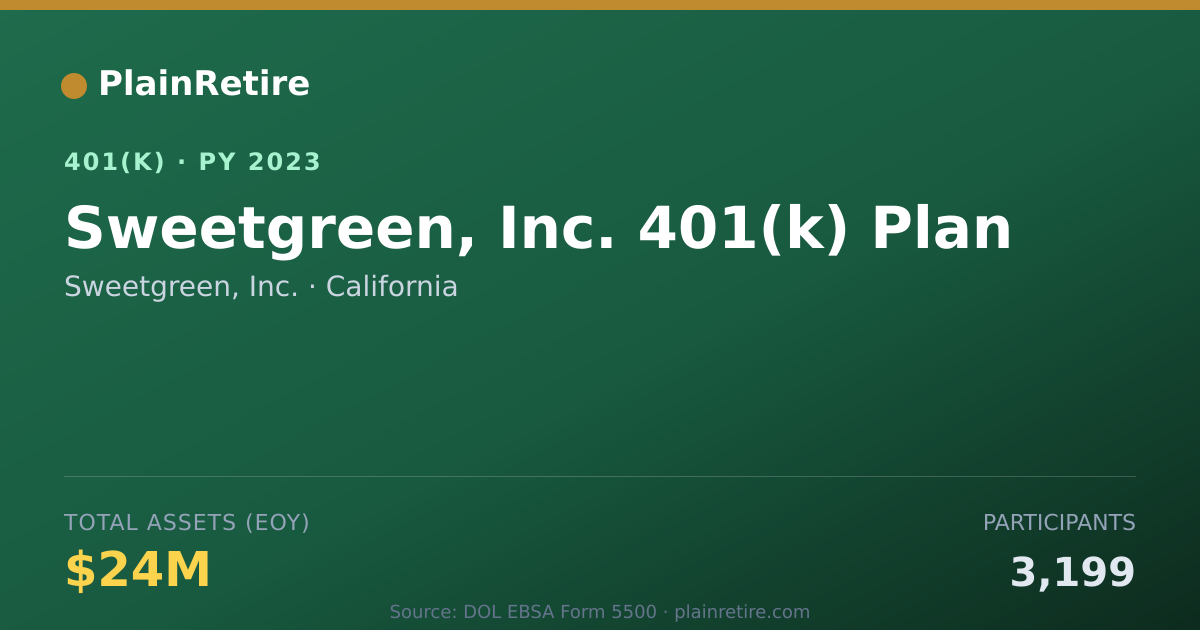 Shareable card for Sweetgreen, Inc. 401(k) Plan (2023)
