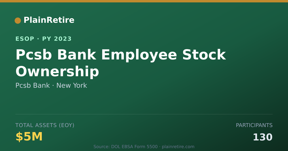 Shareable card for Pcsb Bank ESOP (2023)