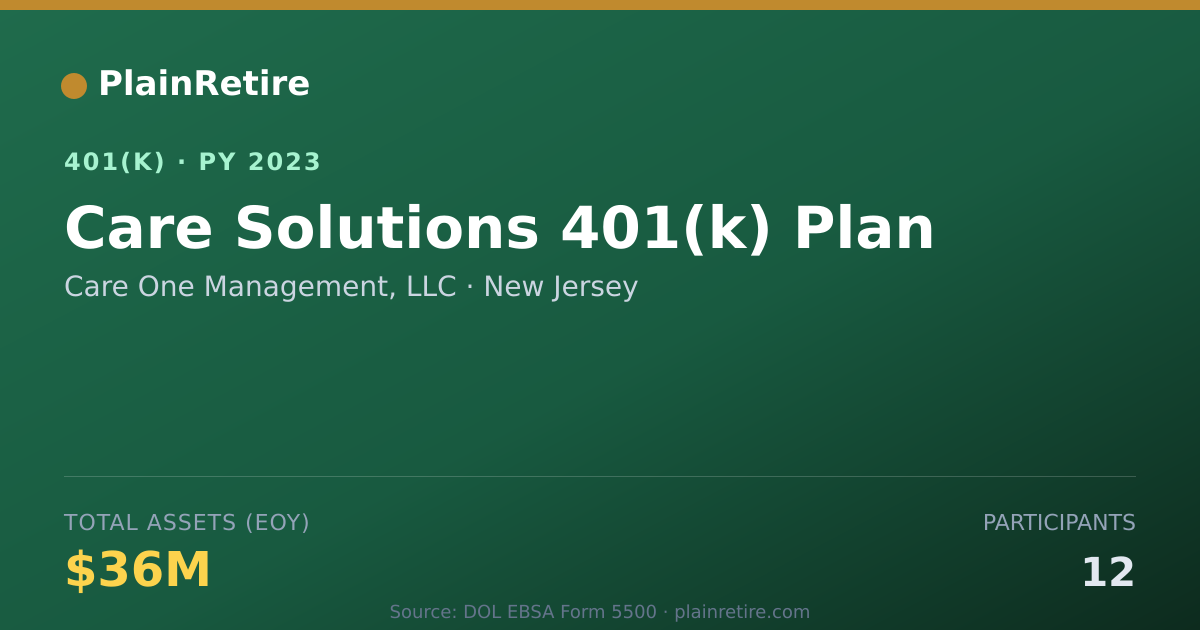 Shareable card for Care One Management, LLC 401(k) Plan (2023)
