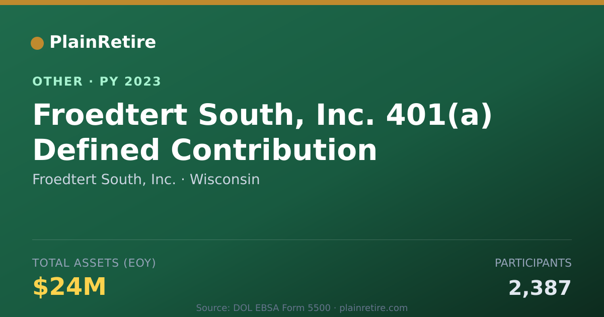 Shareable card for Froedtert South, Inc. Retirement Plan (2023)