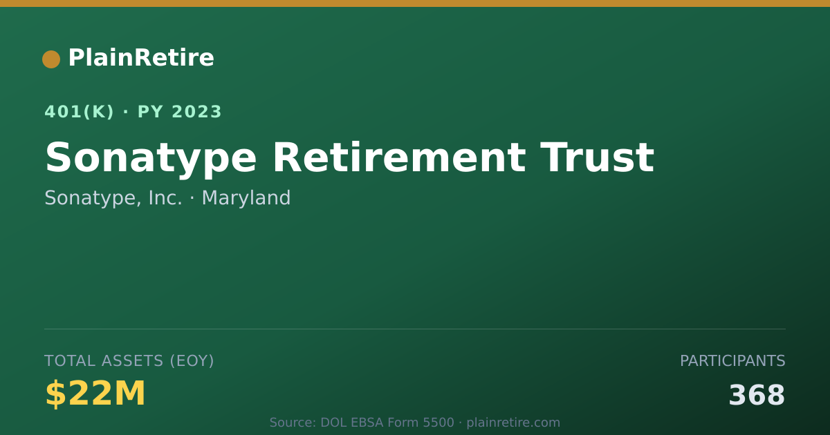Shareable card for Sonatype, Inc. 401(k) Plan (2023)