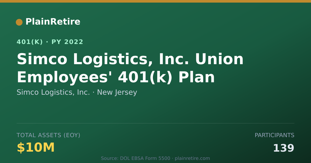 Shareable card for Simco Logistics, Inc. 401(k) Plan (2022)