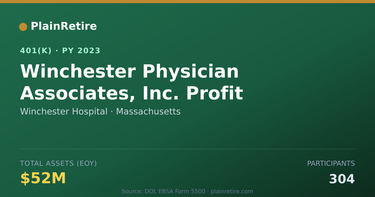 Shareable card for Winchester Hospital 401(k) Plan (2023)