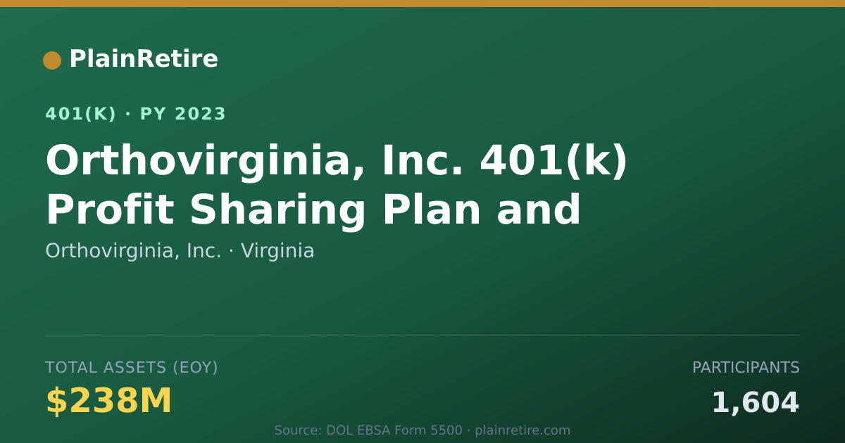 Shareable card for Orthovirginia, Inc. 401(k) Plan (2023)