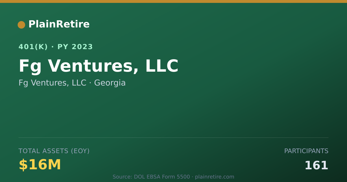 Shareable card for Fg Ventures, LLC 401(k) Plan (2023)