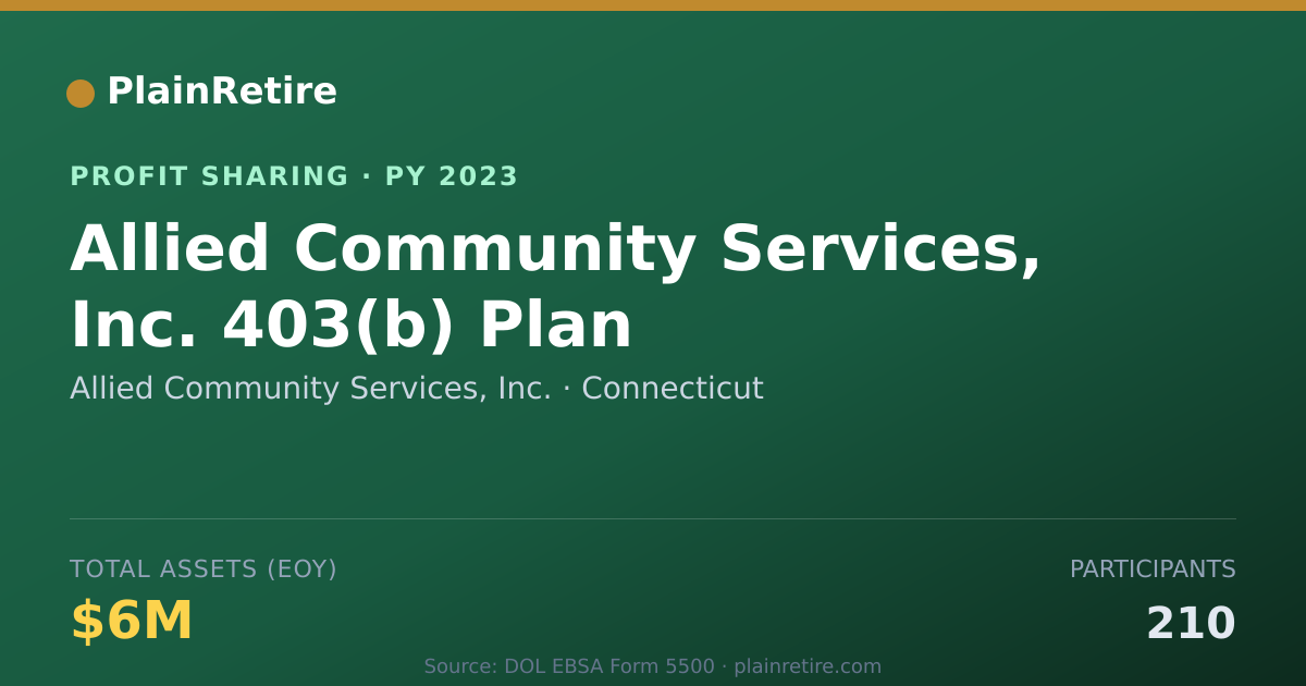 Shareable card for Allied Community Services, Inc. Profit Sharing Plan (2023)