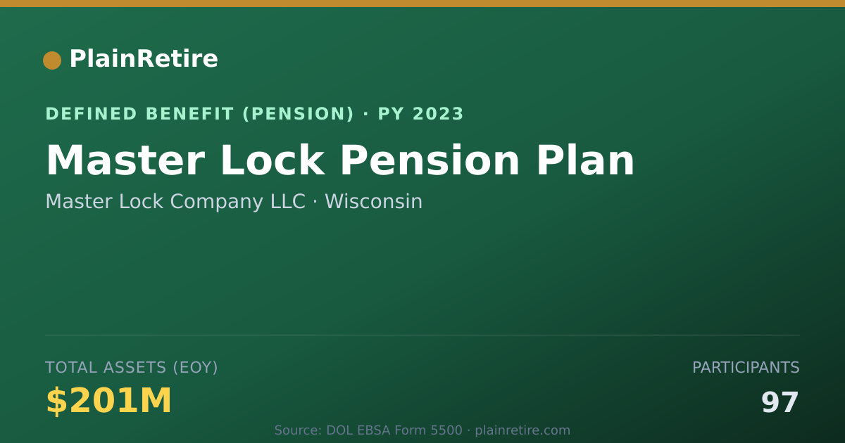 Shareable card for Master Lock Company LLC Pension Plan (2023)