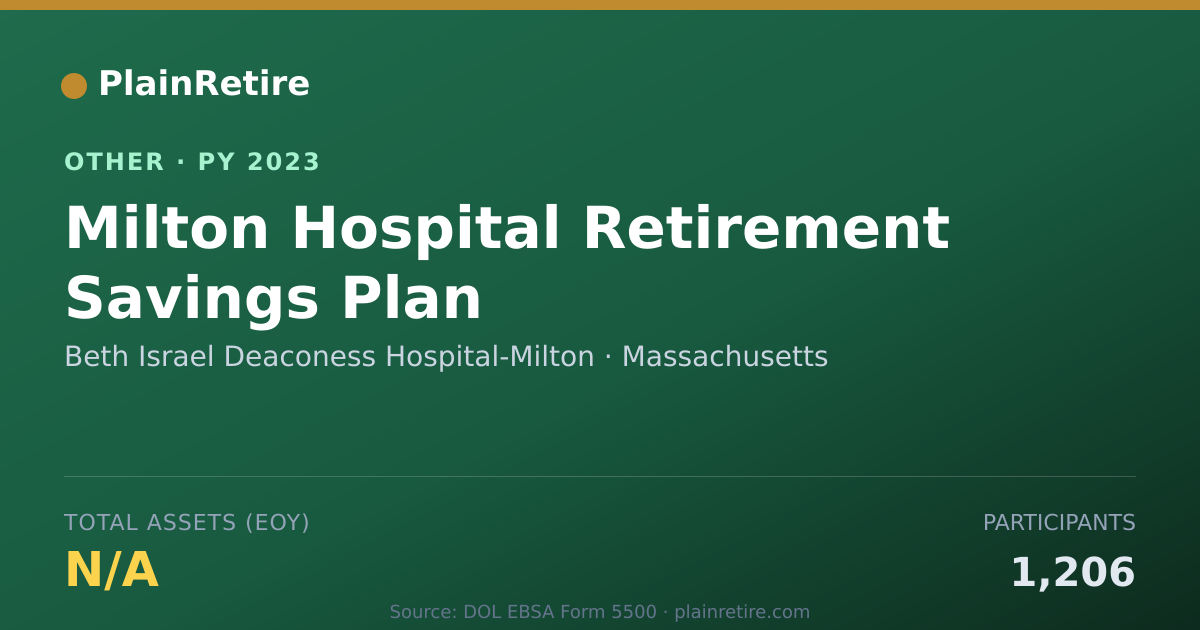 Shareable card for Beth Israel Deaconess Hospital-Milton Retirement Plan (2023)