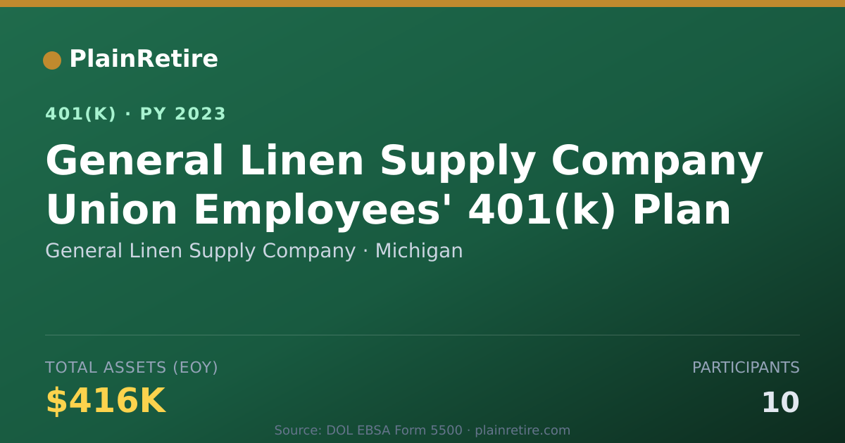 Shareable card for General Linen Supply Company 401(k) Plan (2023)