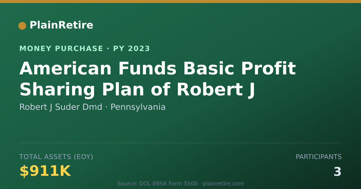 Shareable card for Robert J Suder Dmd Money Purchase Plan (2023)
