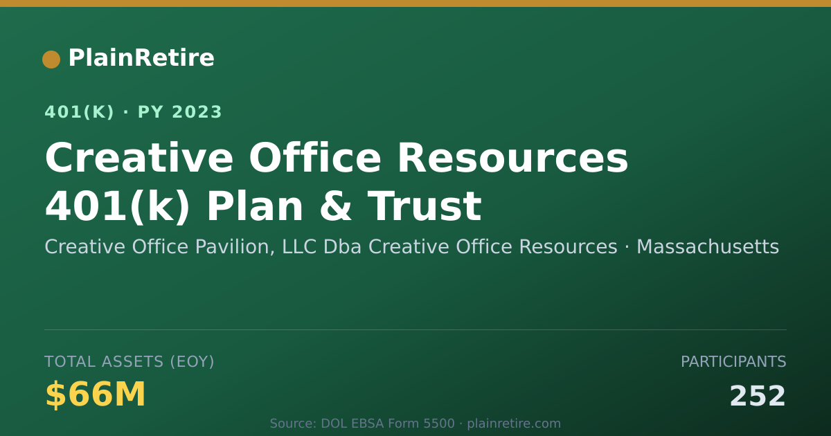 Shareable card for Creative Office Pavilion, LLC Dba Creativ 401(k) Plan (2023)