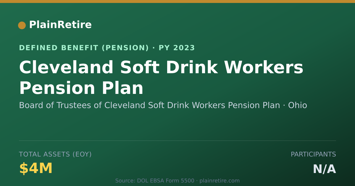 Shareable card for Board of Trustees of Cleveland Soft Drin Pension Plan (2023)