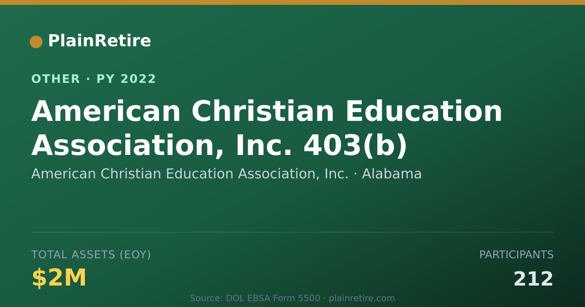 Shareable card for American Christian Education Associat Retirement Plan (2022)