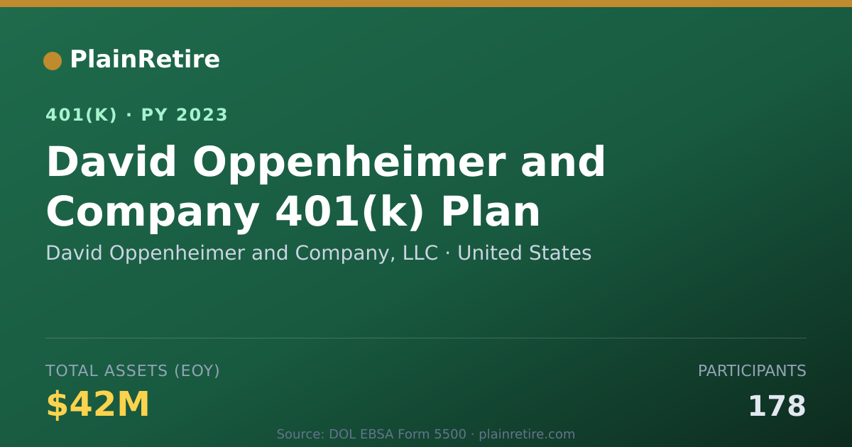 Shareable card for David Oppenheimer and Company, LLC 401(k) Plan (2023)