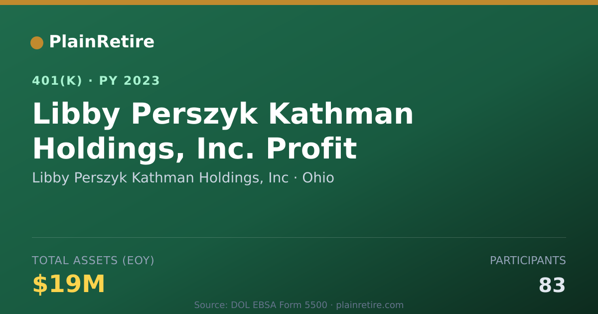 Shareable card for Libby Perszyk Kathman Holdings, Inc 401(k) Plan (2023)