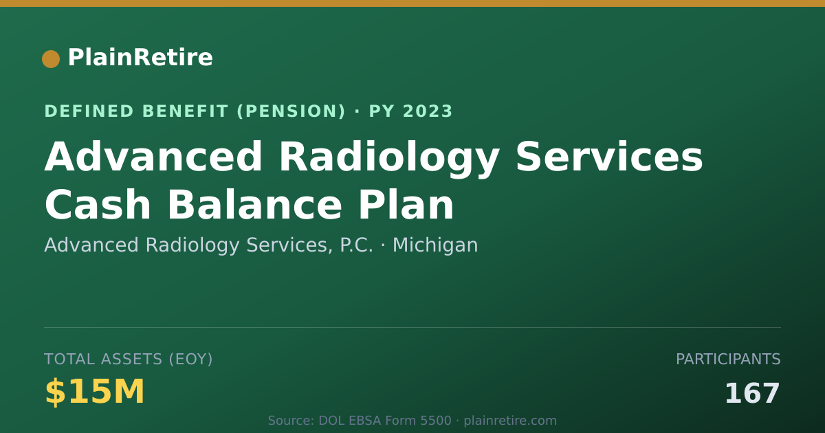 Shareable card for Advanced Radiology Services, P.C. Pension Plan (2023)