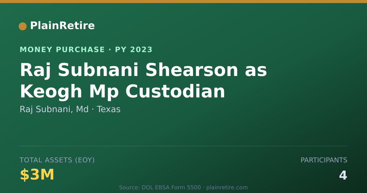 Shareable card for Raj Subnani, Md Money Purchase Plan (2023)
