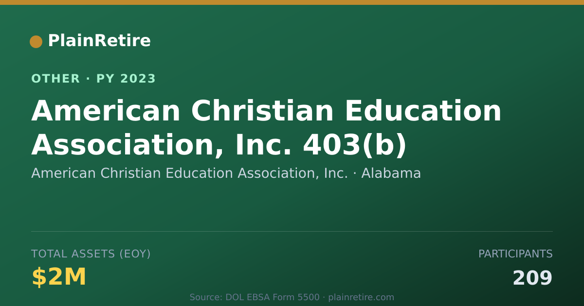 Shareable card for American Christian Education Associat Retirement Plan (2023)