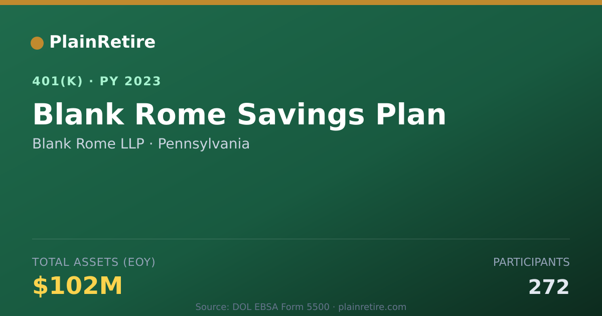 Shareable card for Blank Rome LLP 401(k) Plan (2023)
