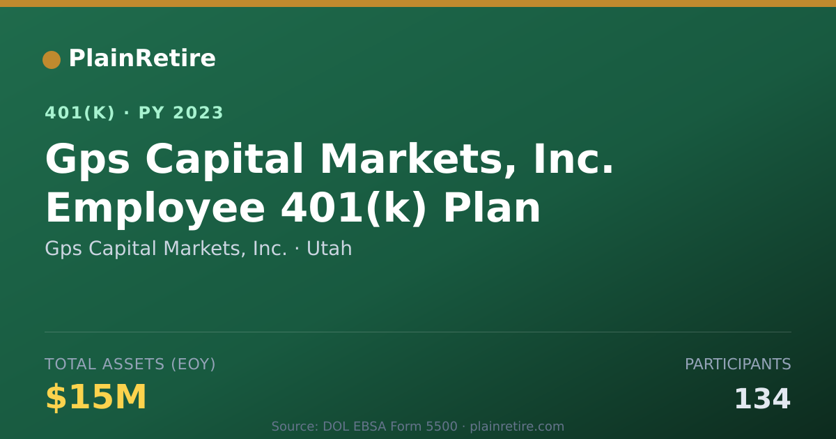 Shareable card for Gps Capital Markets, Inc. 401(k) Plan (2023)
