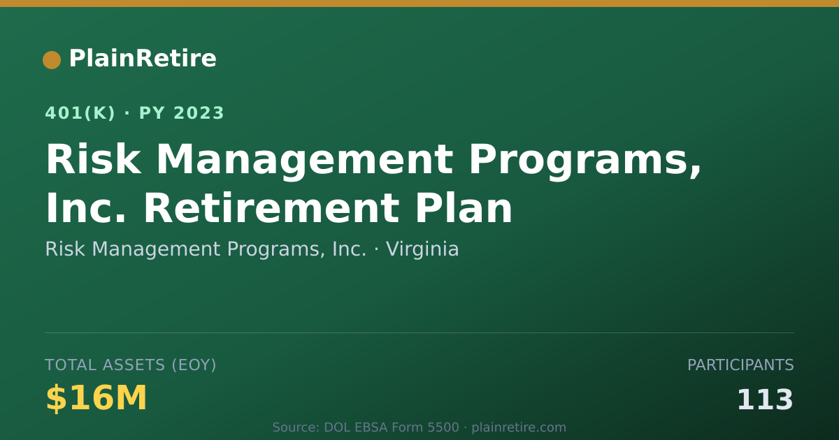 Shareable card for Risk Management Programs, Inc. 401(k) Plan (2023)