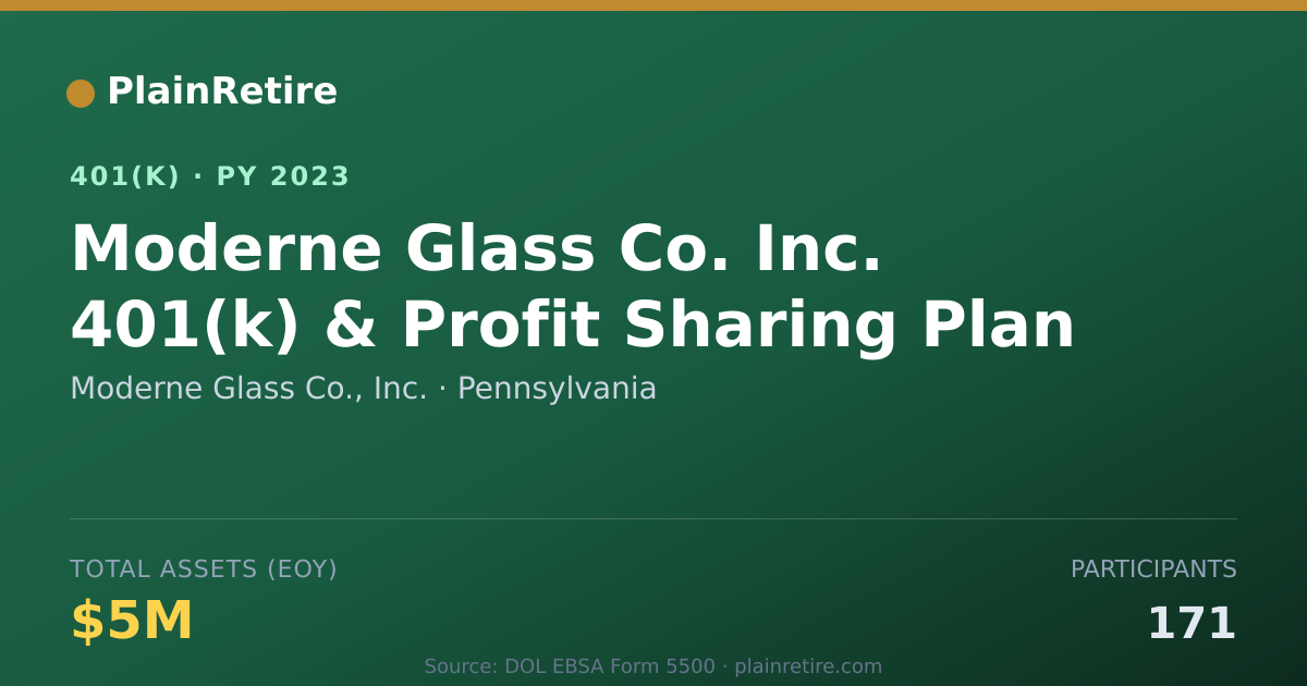Shareable card for Moderne Glass Co., Inc. 401(k) Plan (2023)