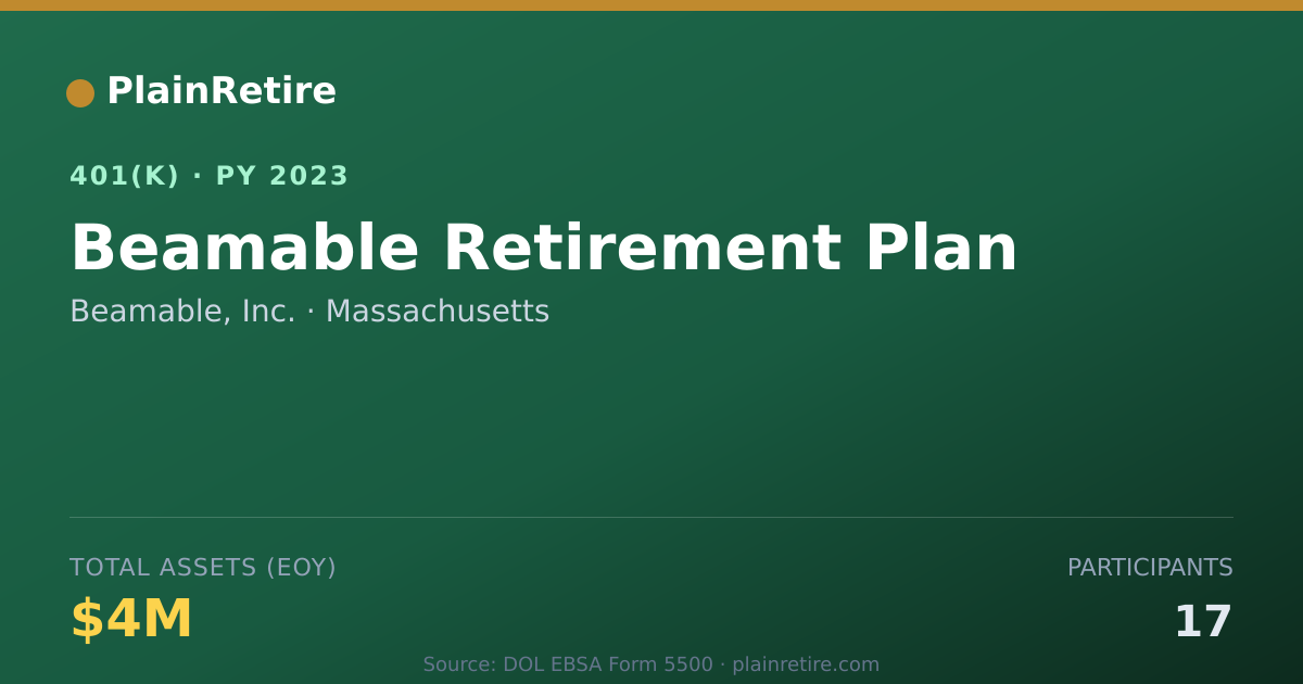 Shareable card for Beamable, Inc. 401(k) Plan (2023)