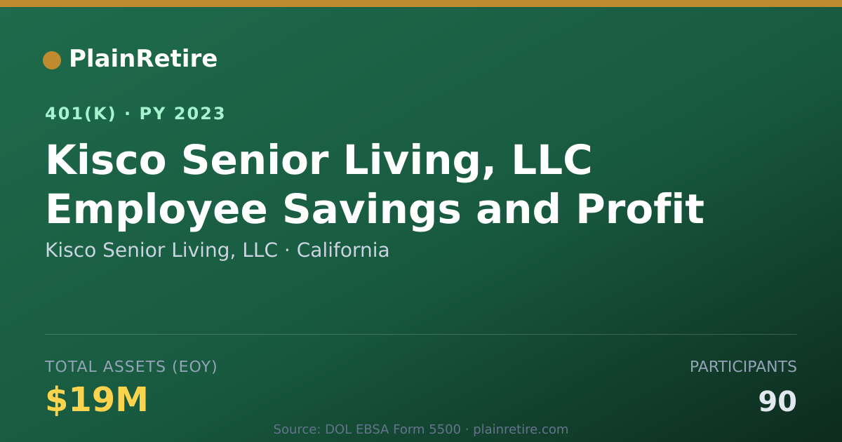 Shareable card for Kisco Senior Living, LLC 401(k) Plan (2023)