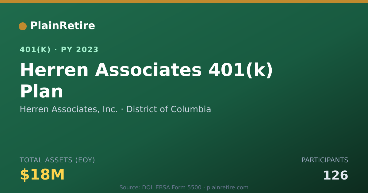 Shareable card for Herren Associates, Inc. 401(k) Plan (2023)