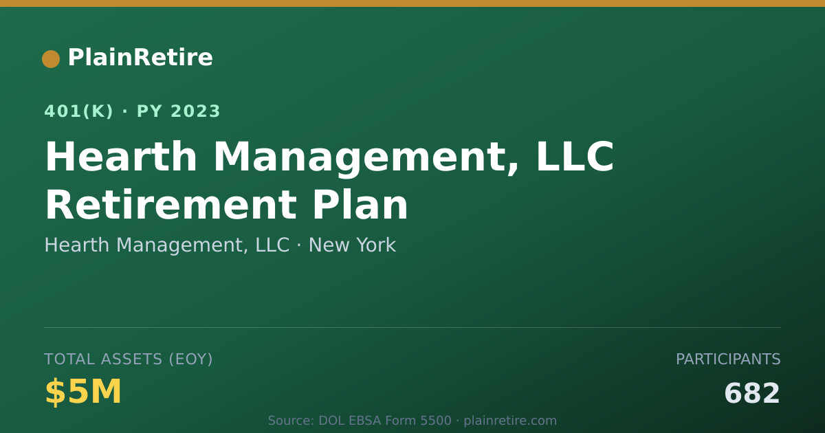 Shareable card for Hearth Management, LLC 401(k) Plan (2023)