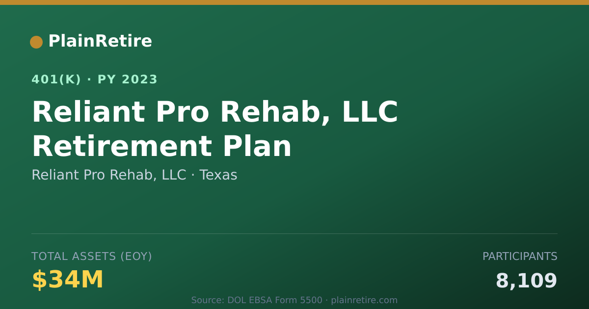 Shareable card for Reliant Pro Rehab, LLC 401(k) Plan (2023)